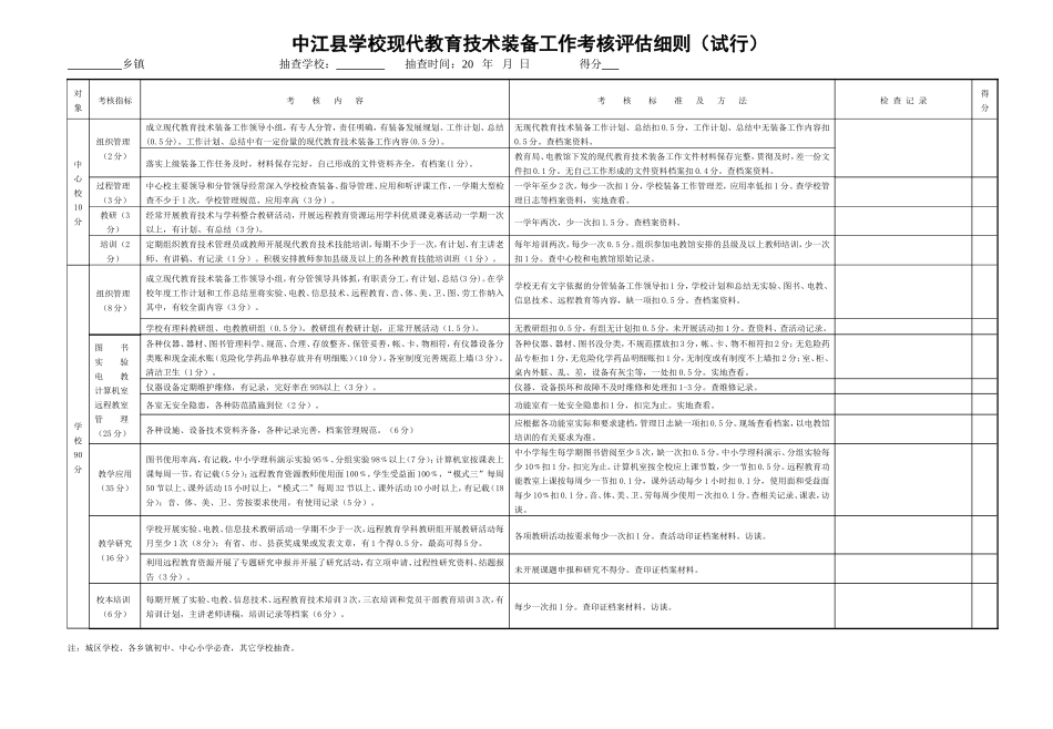 中江县学校现代教育技术装备工作考核评估细则_第1页