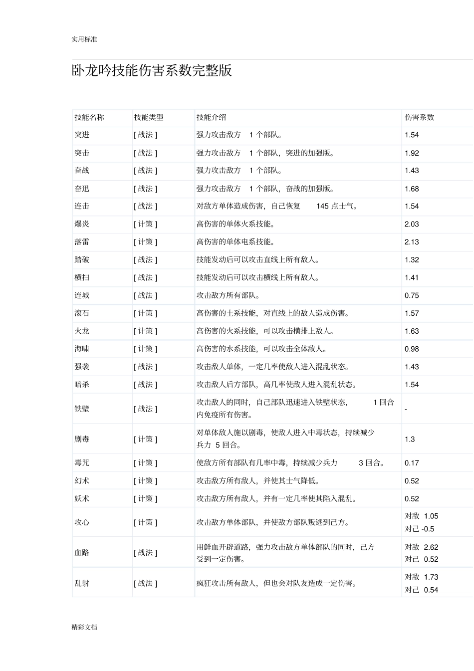 卧龙吟技能伤害系数_第1页