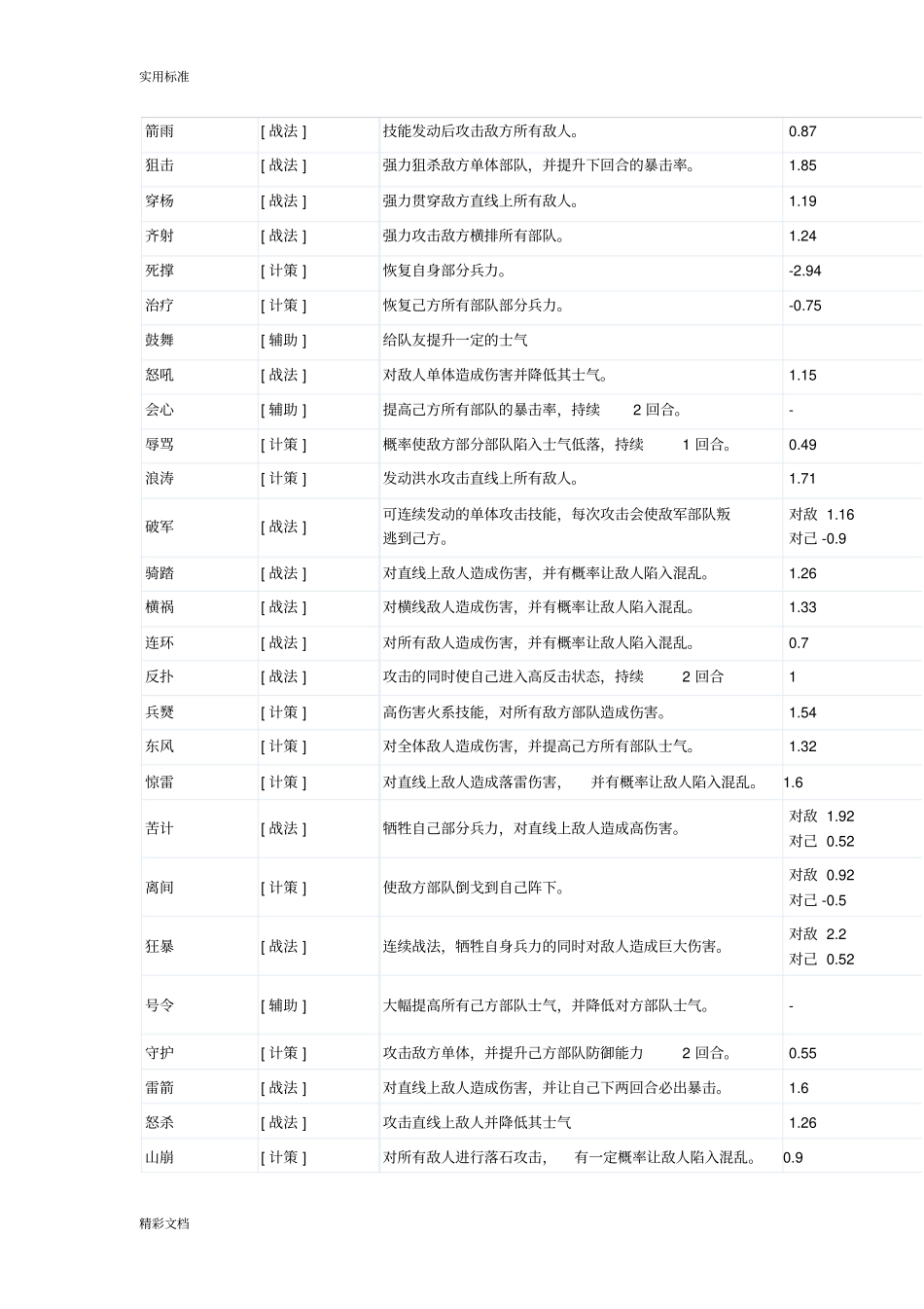 卧龙吟技能伤害系数_第2页