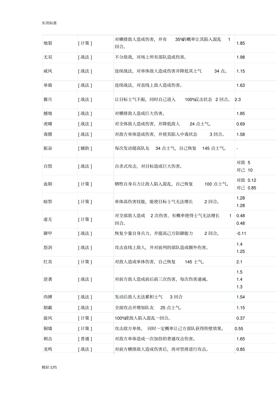 卧龙吟技能伤害系数_第3页