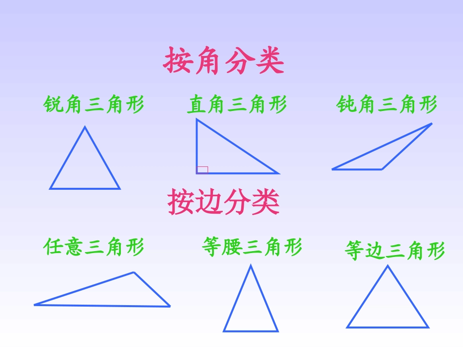 《平面图形的认识》2_第2页