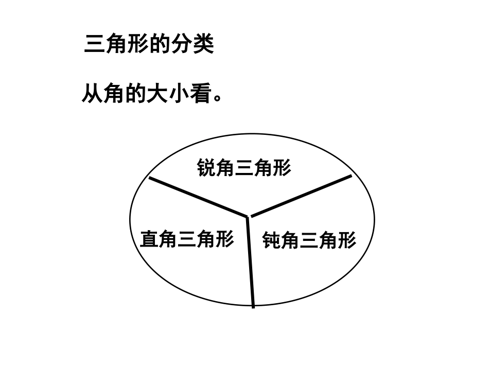 《平面图形的认识》2_第3页