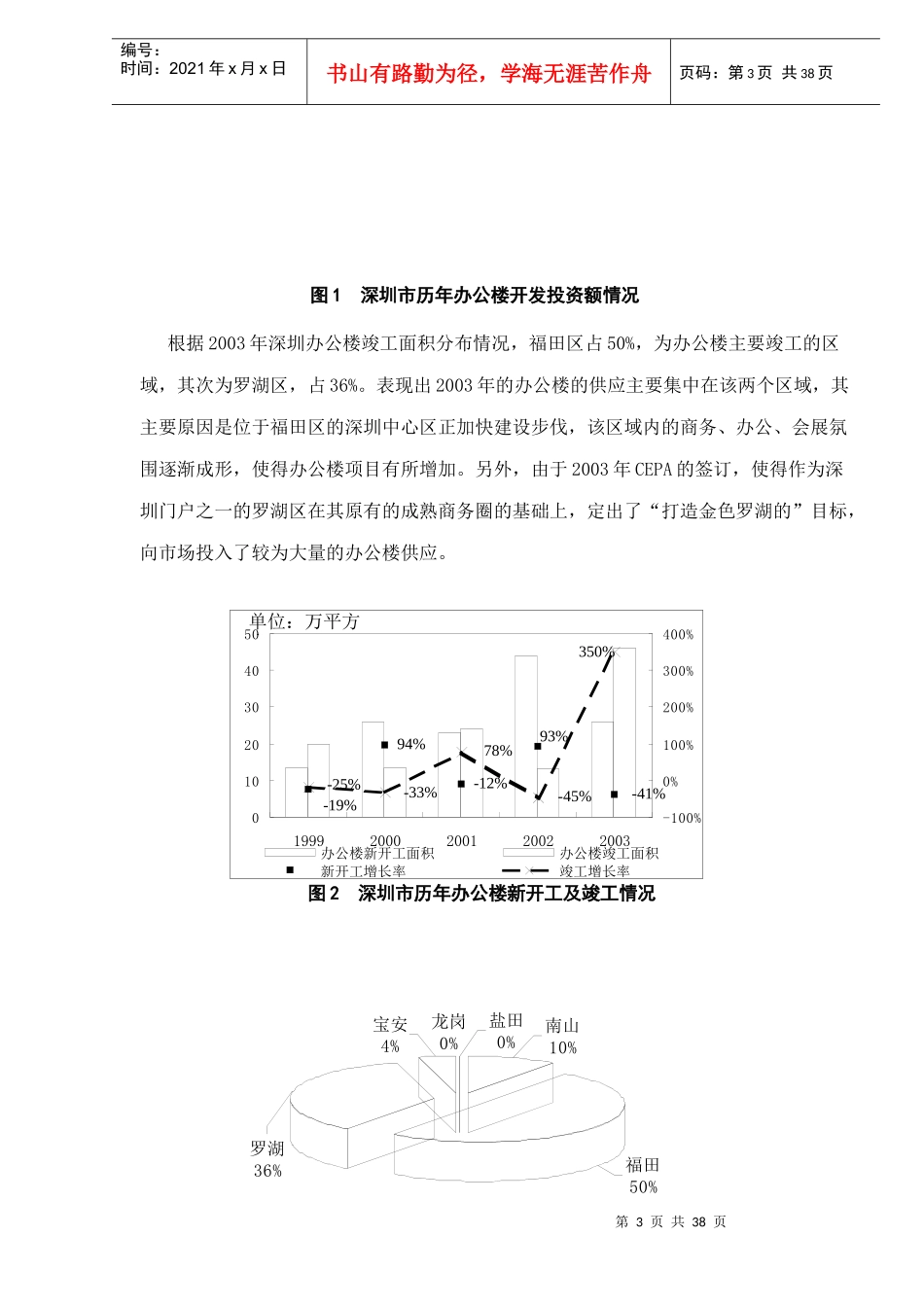 某某年深圳非住宅物业市场分析_第3页