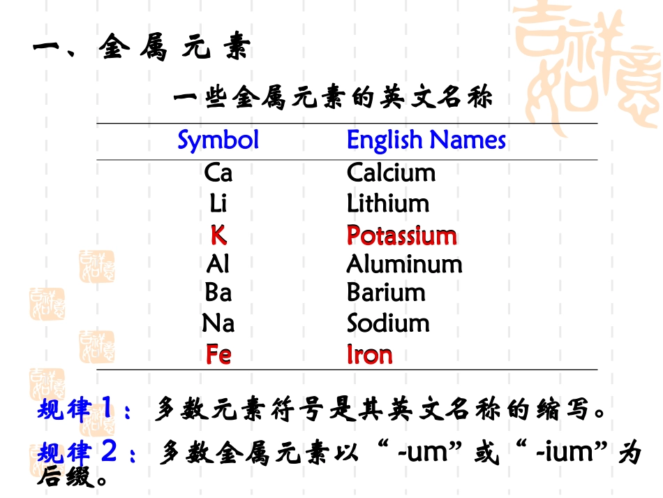 常见元素的英文名称_第3页