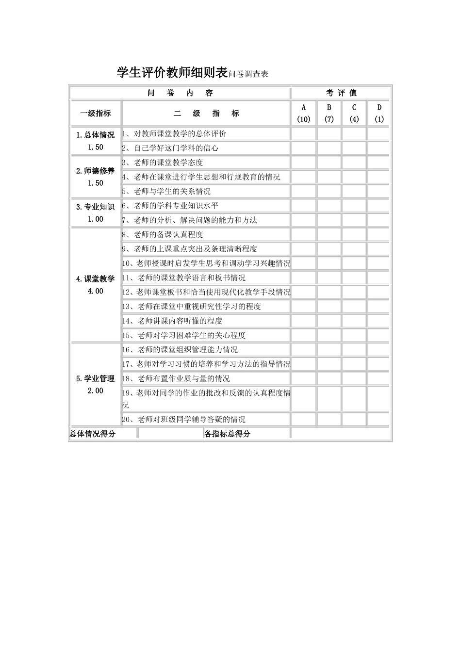 学生评价教师细则表问卷调查表_第1页