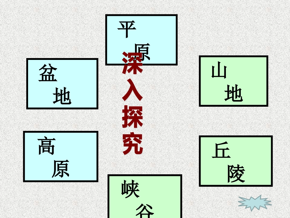 五年级科学上册第一单元我们的地球3地球表面是什么样的第二课时课件_第3页