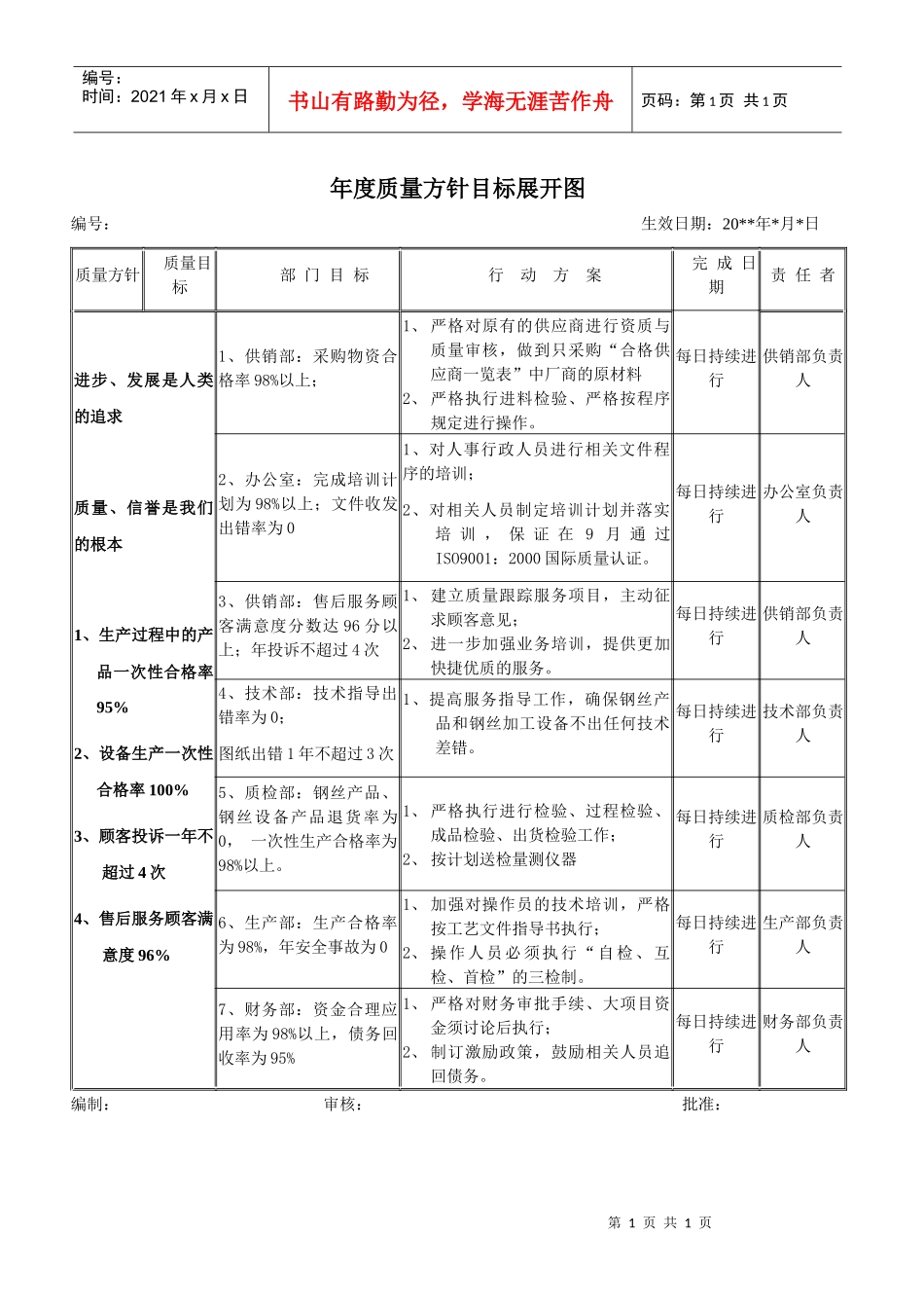 年度质量方针目标展开图_第1页