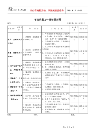 年度质量方针目标展开图