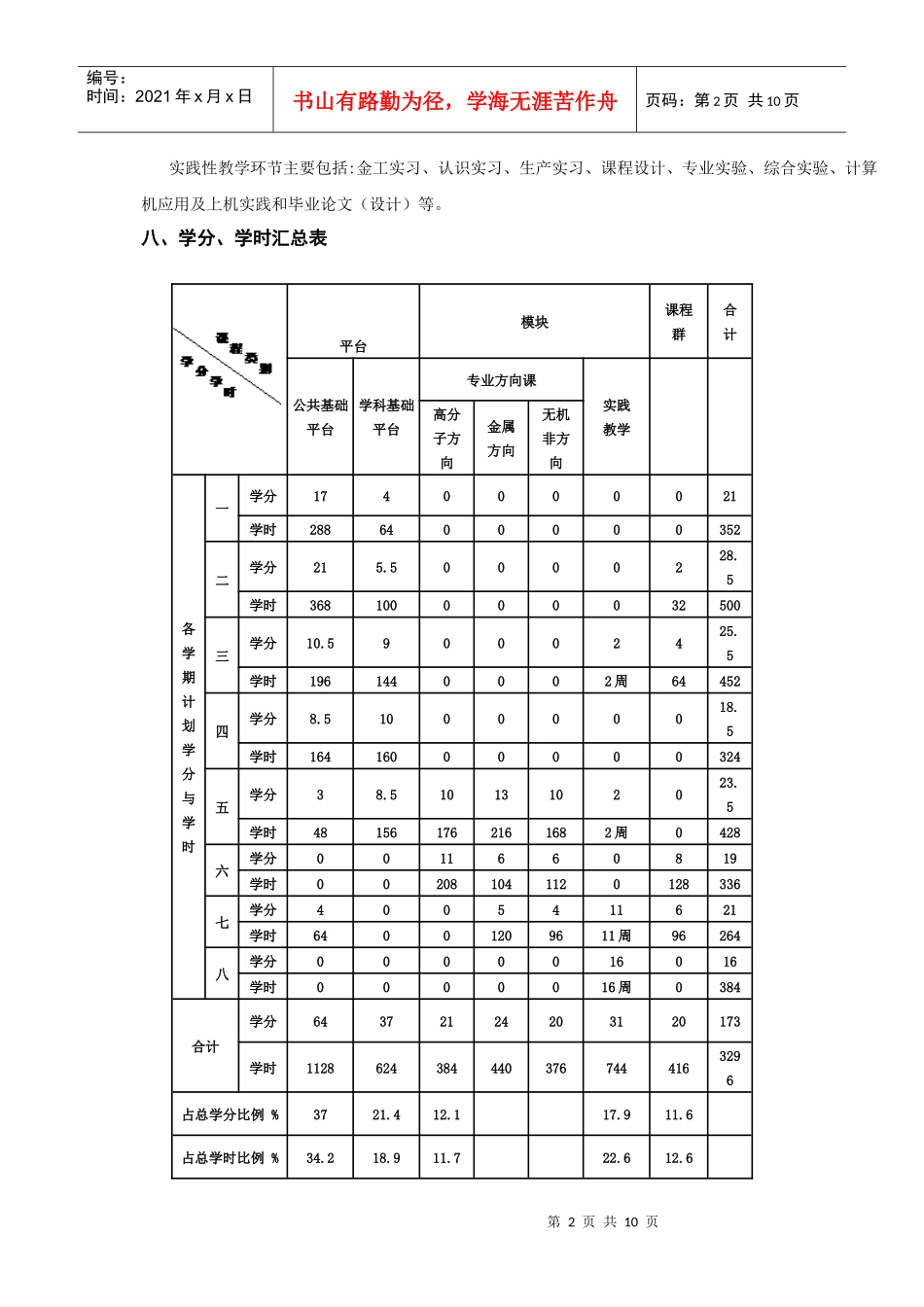 郑州大学材料科学与工程XXXX级培养方案_第2页