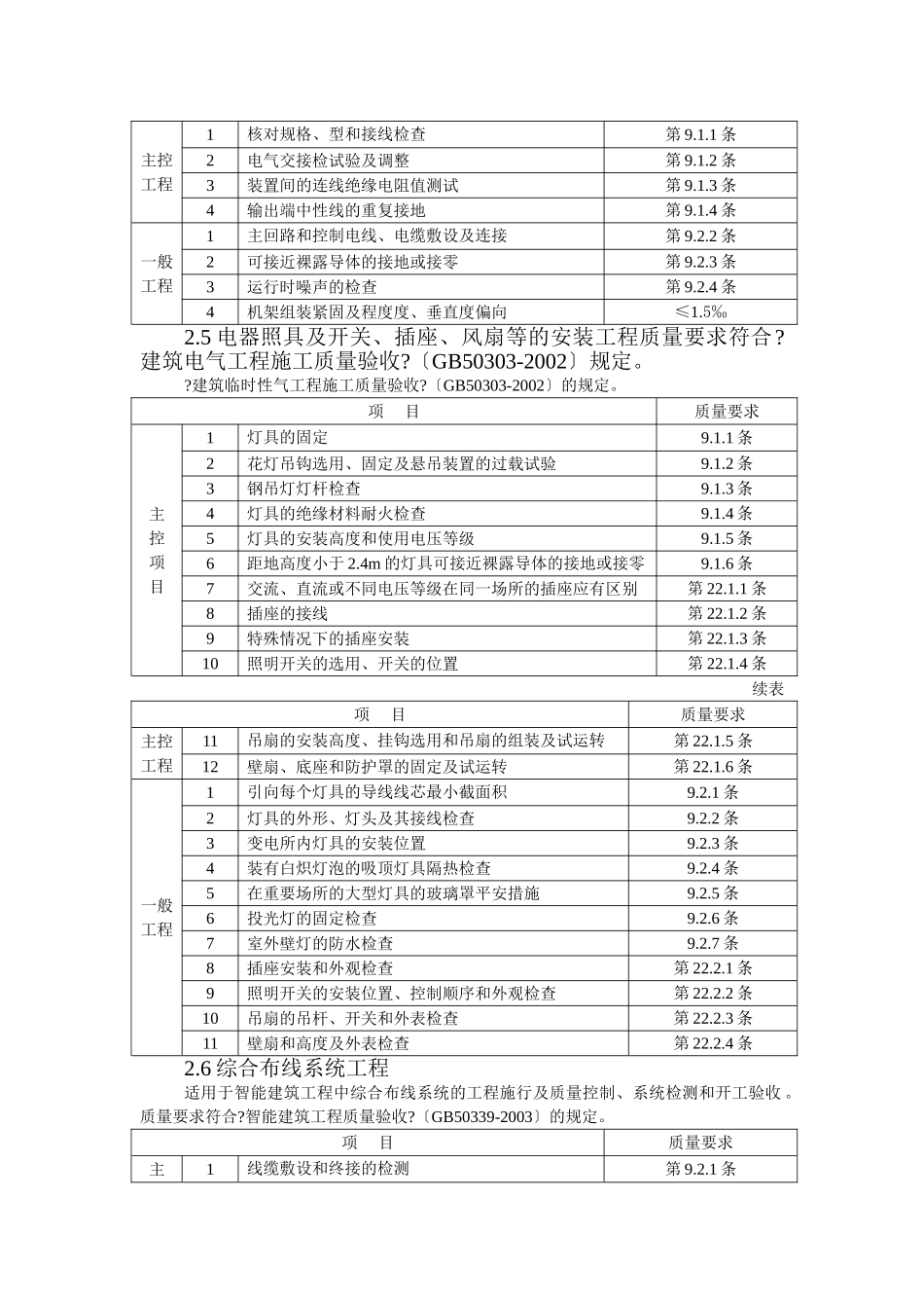 电气工程、智能建筑工程施工质量监理实施细则_第3页