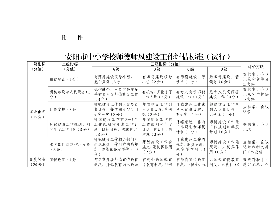 安阳市中小学校师德师风建设工作评估标准_第1页