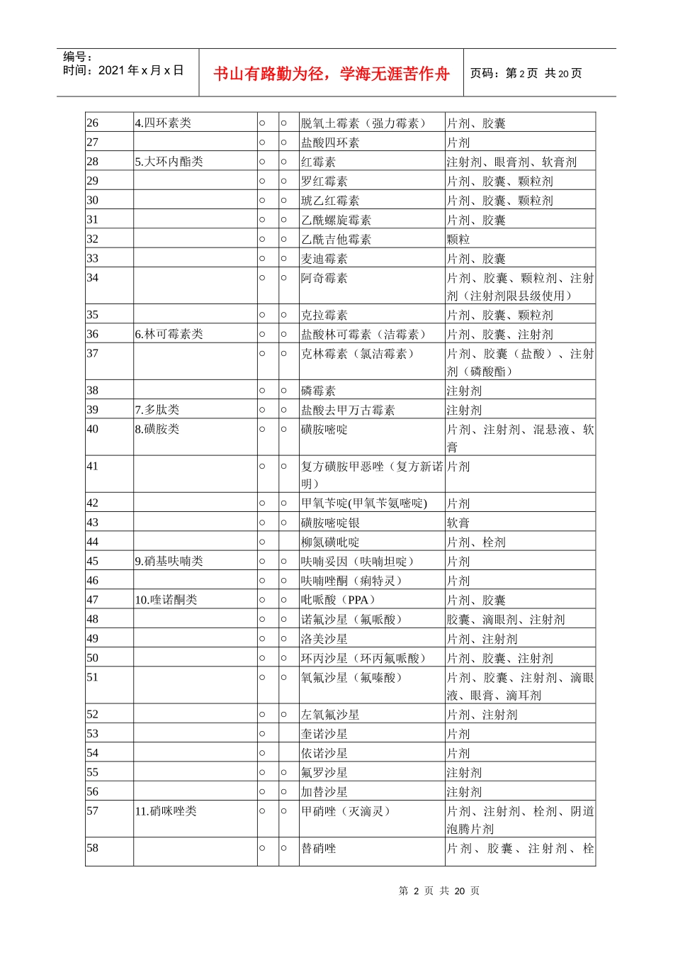 十、四川省新型农村合作医疗基本用药目录（修订）_第2页