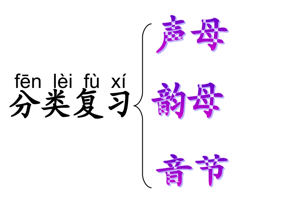 拼音总复习课件 (2)_第2页