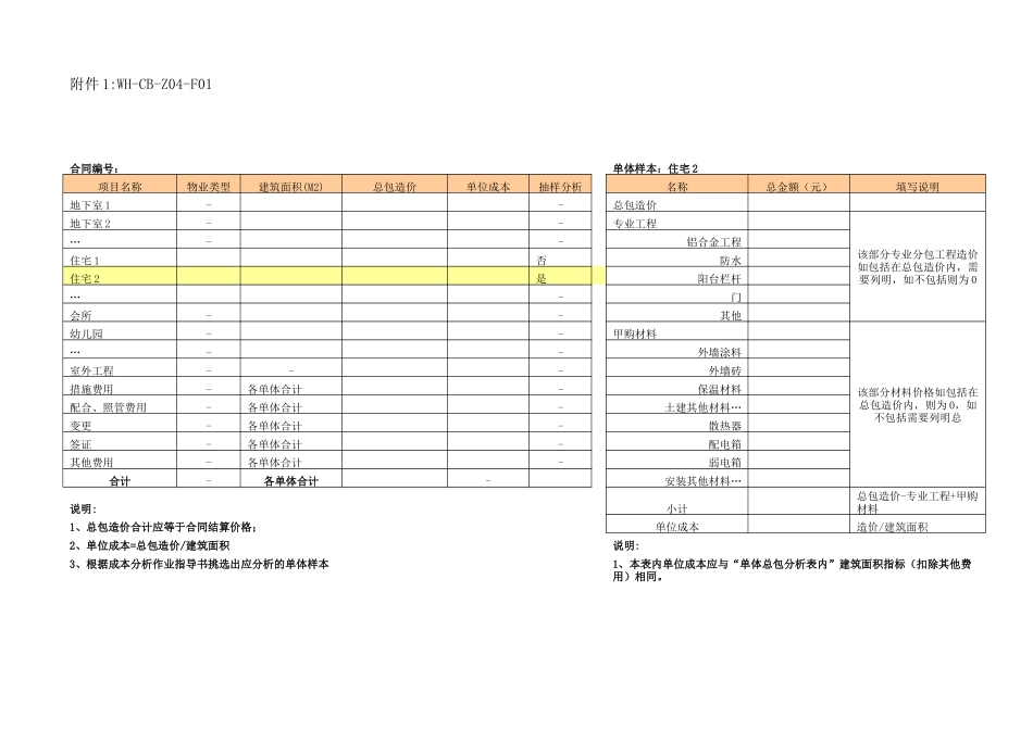 房地产项目成本分析作业指导书相关表格_第1页