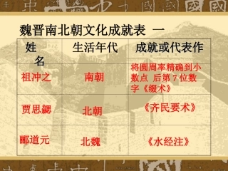 《承上启下的魏晋南北朝文化（二）》
