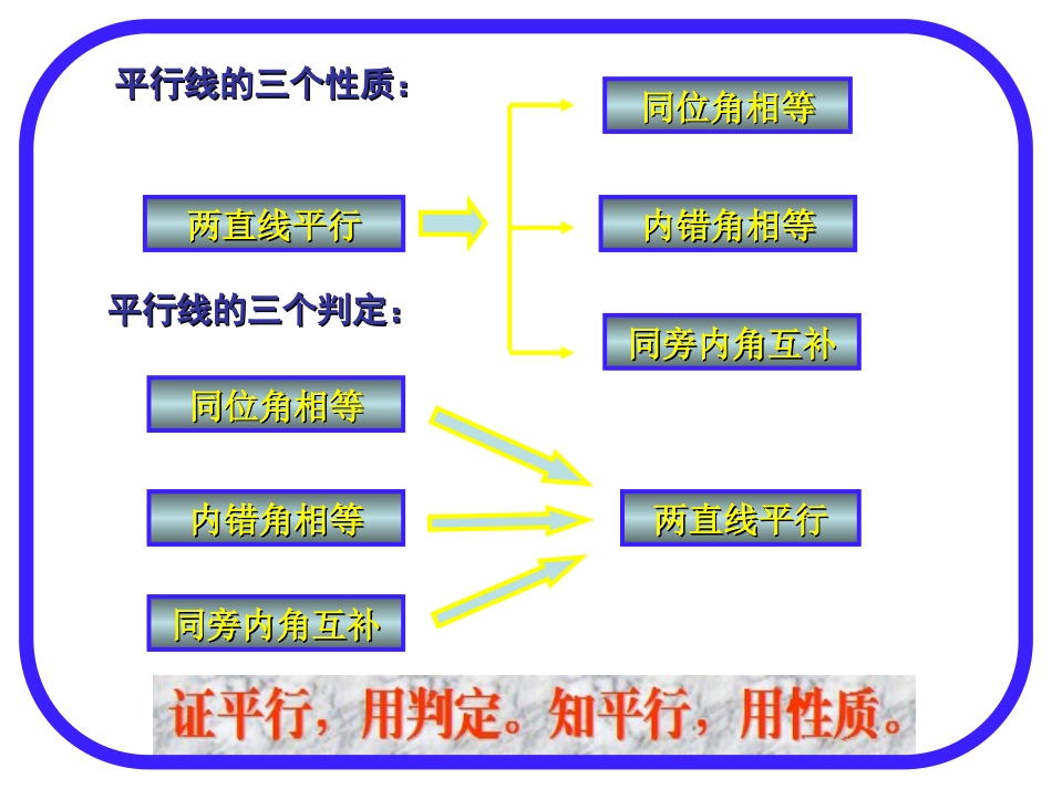 平行线的特征_第3页