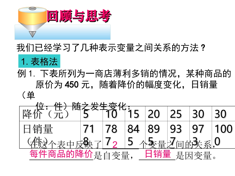 用图象表示的变量间的关系速度的变化_第1页
