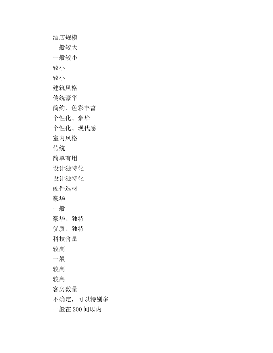 打造自助式精品酒店策划书 _第3页