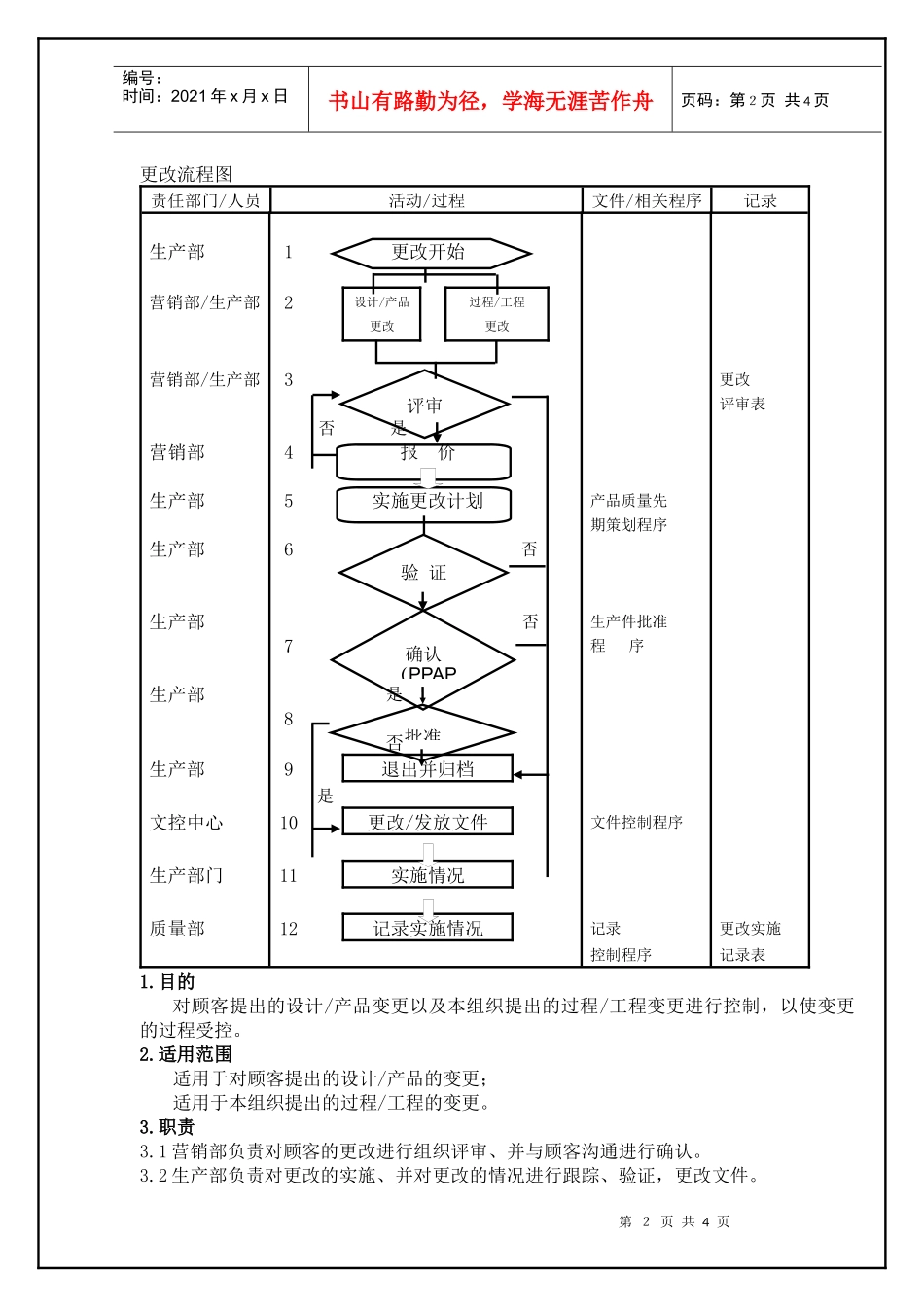 TS16949—更改控制程序_第2页