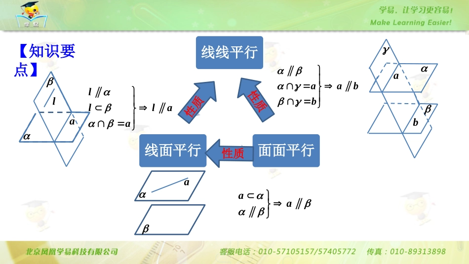 立体几何+第九讲：直线、平面平行的性质课件--名师微课堂（自制）_第3页