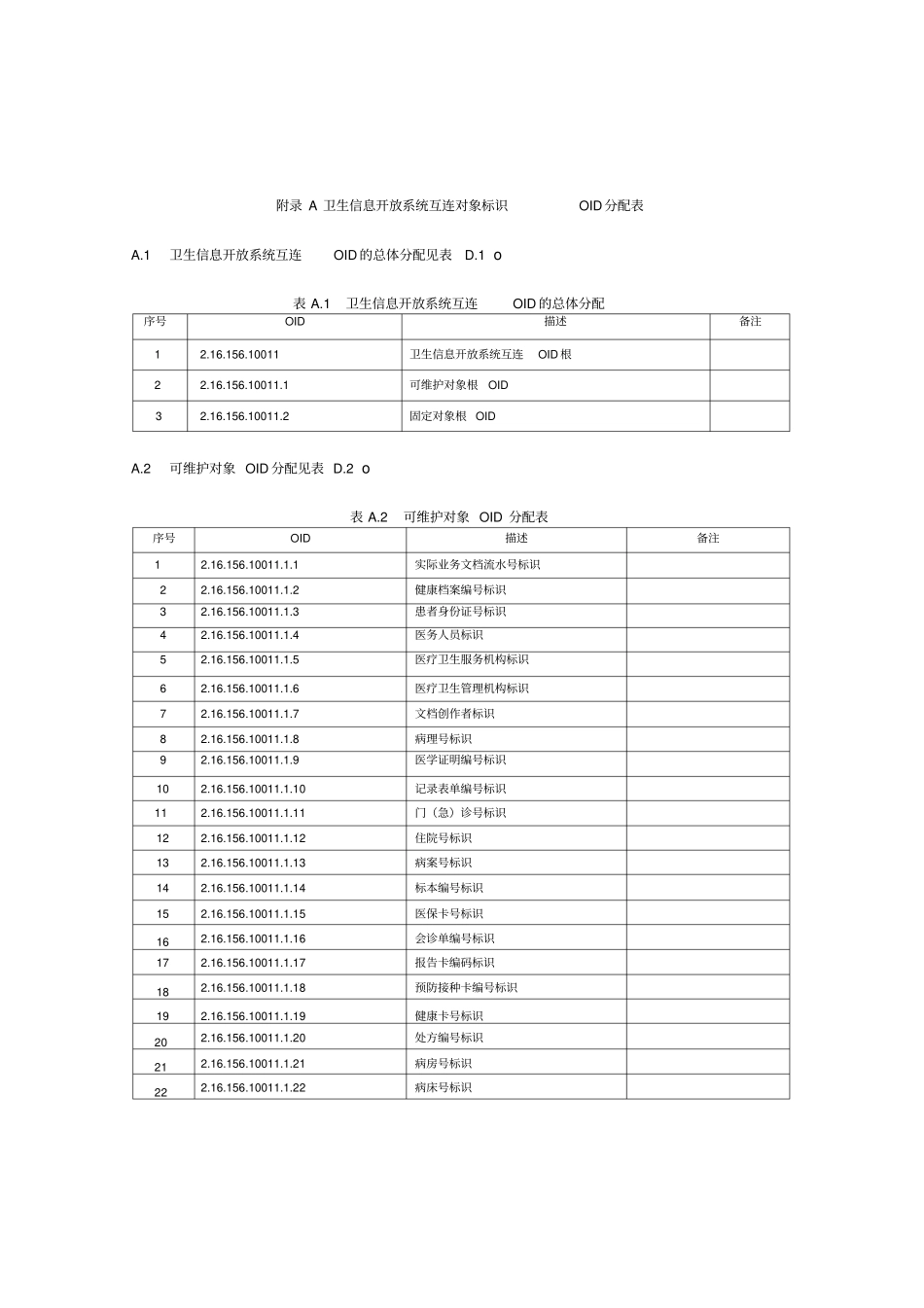 卫生信息开放系统互连对象标识OID分配表_第1页