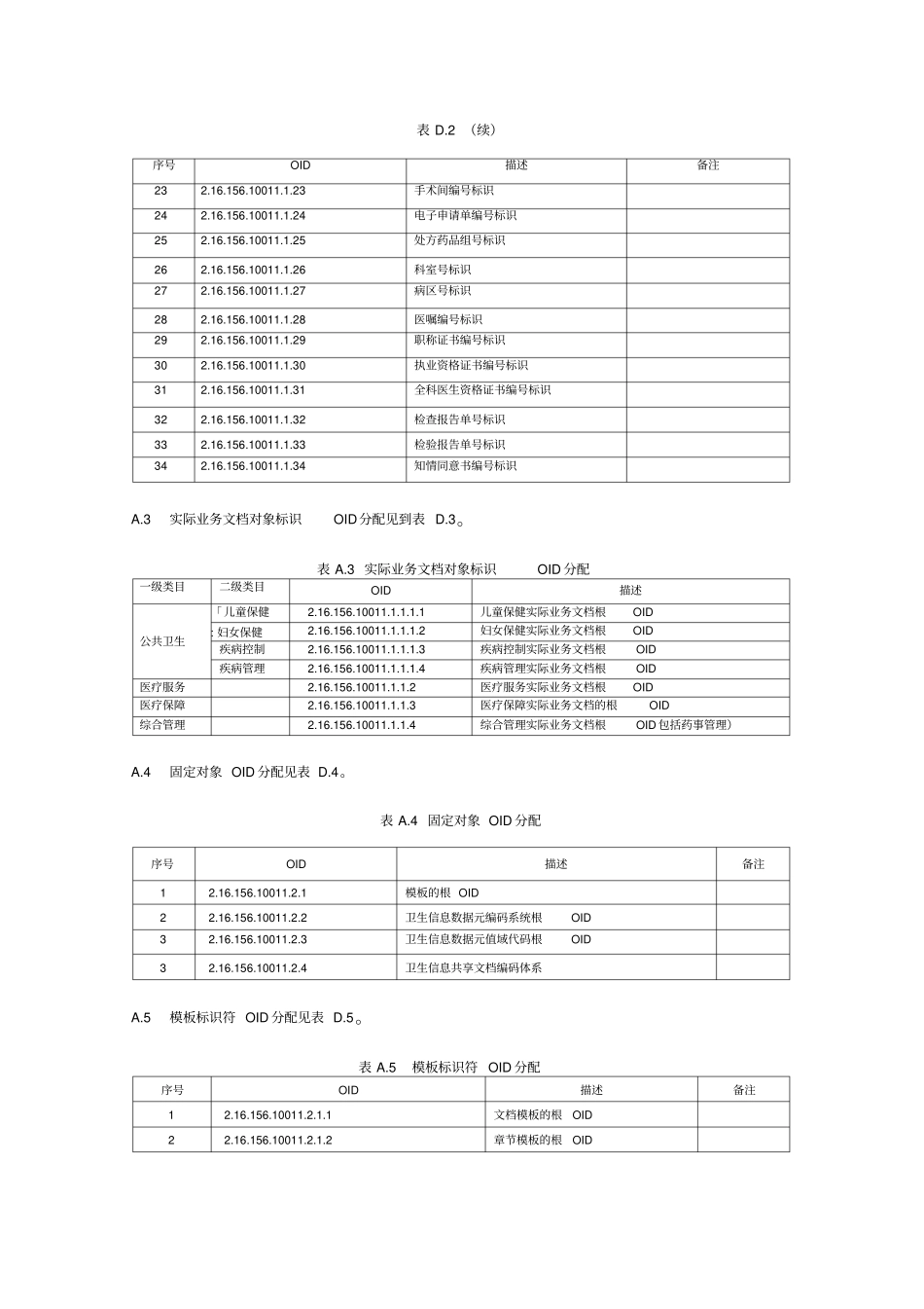 卫生信息开放系统互连对象标识OID分配表_第2页