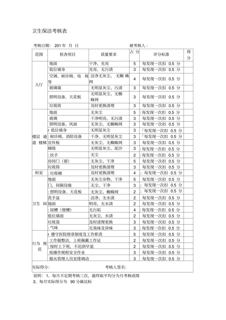 卫生保洁考核表_第1页