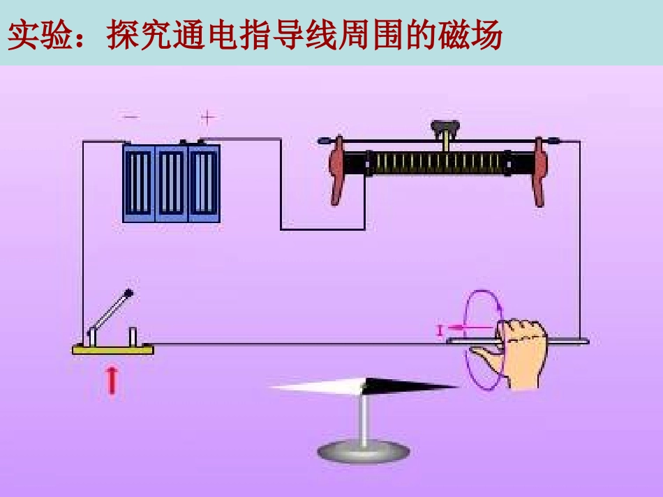 《电流的磁场》课件(1)_第3页