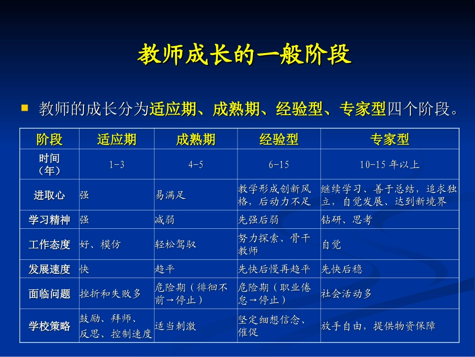 新手教师如何成长为专家教师中学版_第2页