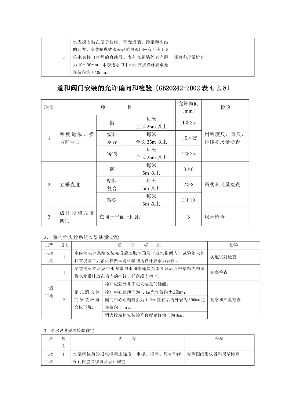 建筑给水工程施工质量监理_第2页