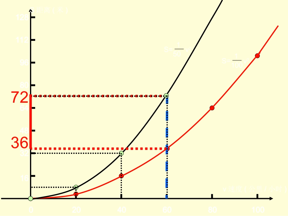 (1-2)y=ax2和y=ax2+c_第2页