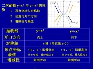 (1-2)y=ax2和y=ax2+c