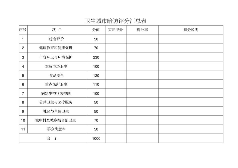 卫生城暗访评分汇总表_第1页