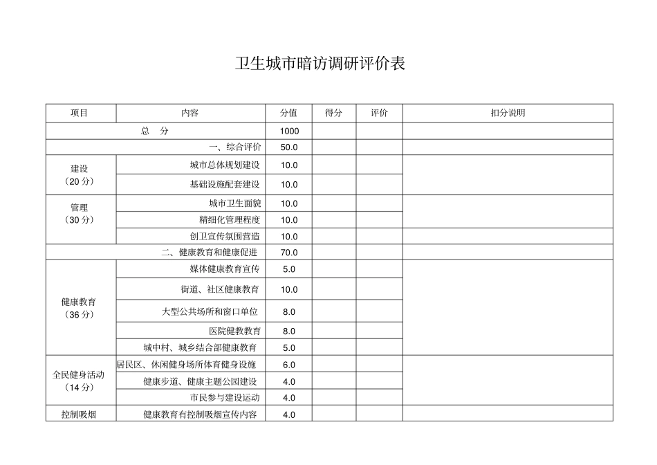 卫生城暗访评分汇总表_第2页