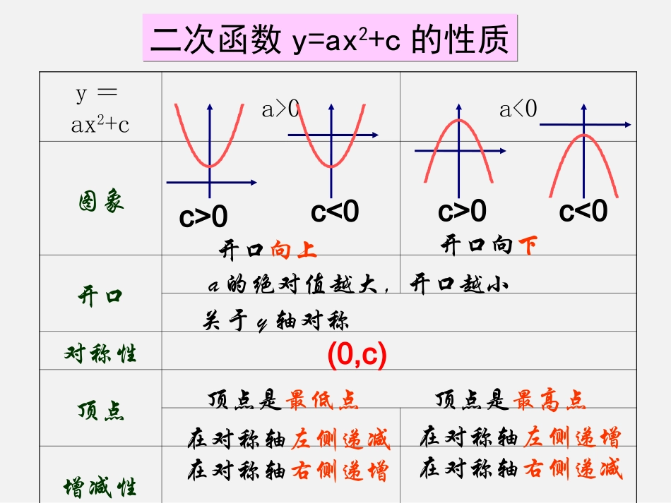 《二次函数的图象（第二课时）》参考课件2_第2页
