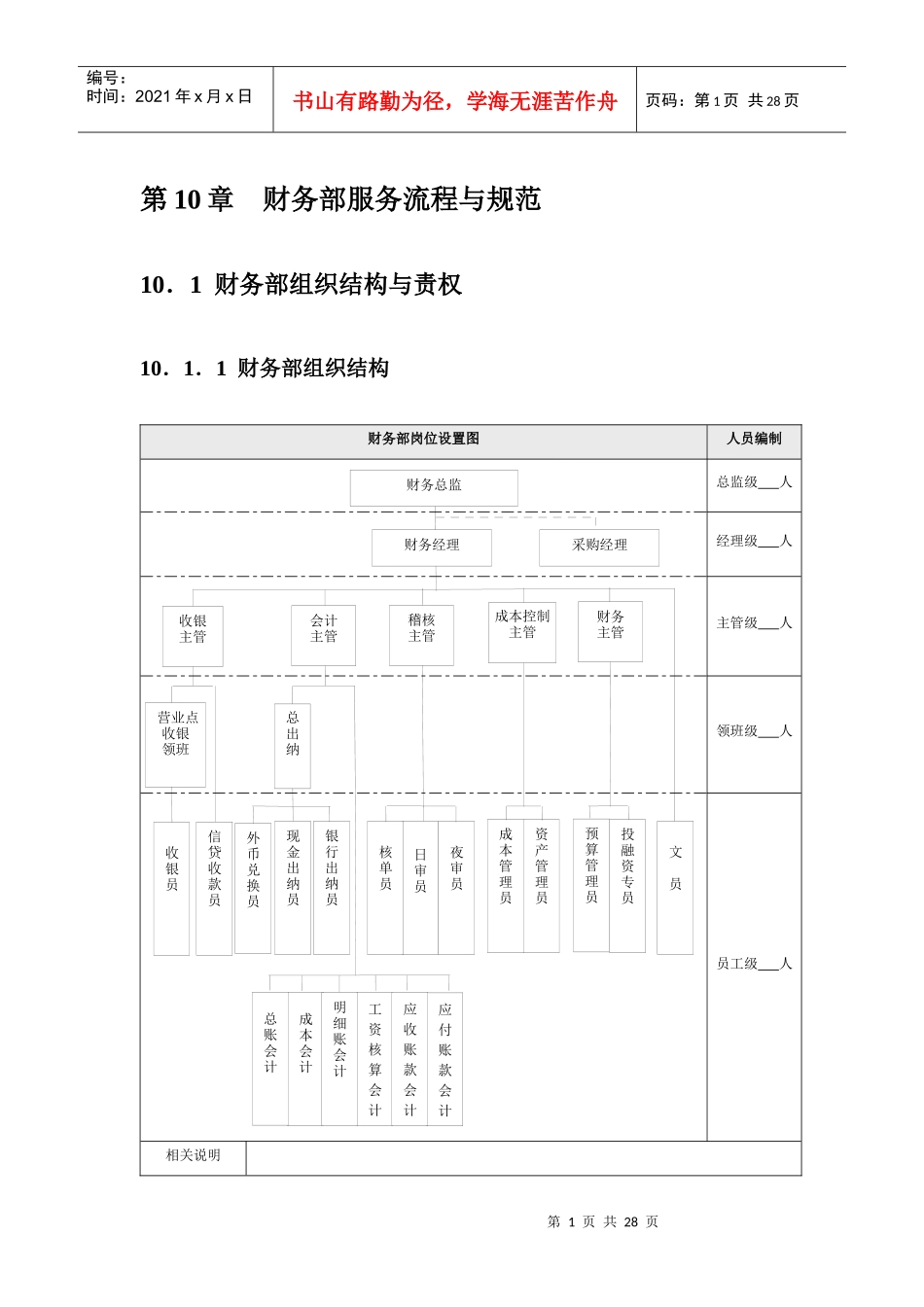 酒店财务部采购部服务流程与规范_第1页