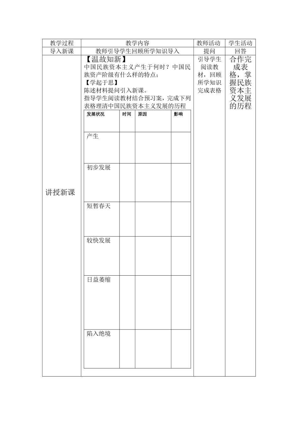 中国民族资本主义的曲折发展_第2页