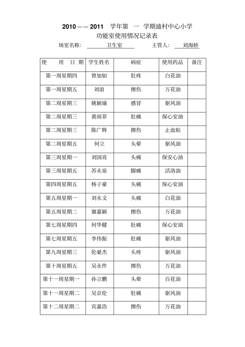 卫生室使用记录表_第1页