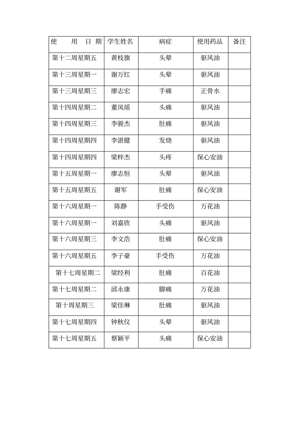 卫生室使用记录表_第2页
