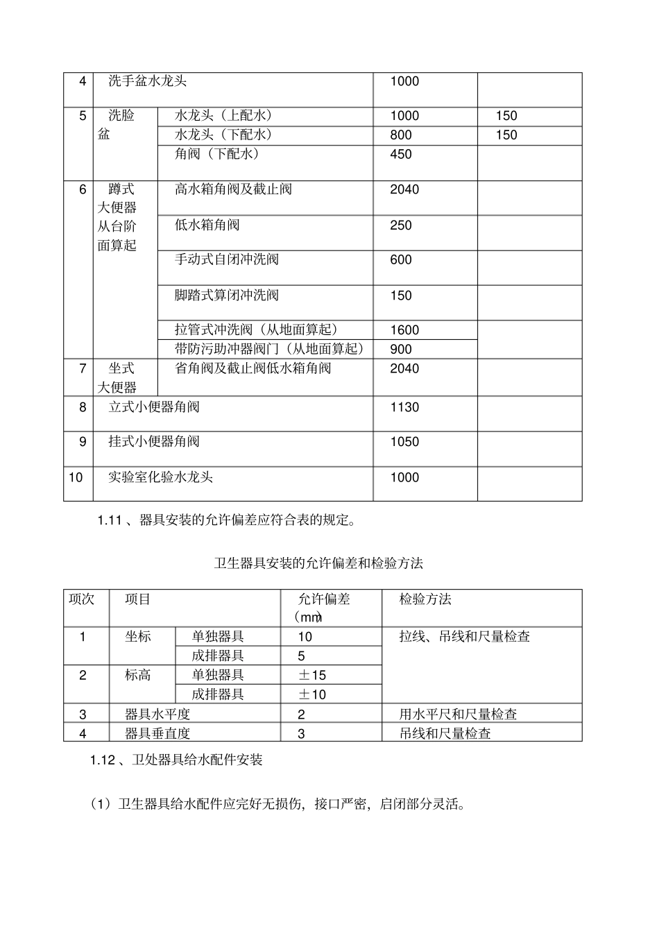 卫生洁具安装施工工艺_第3页