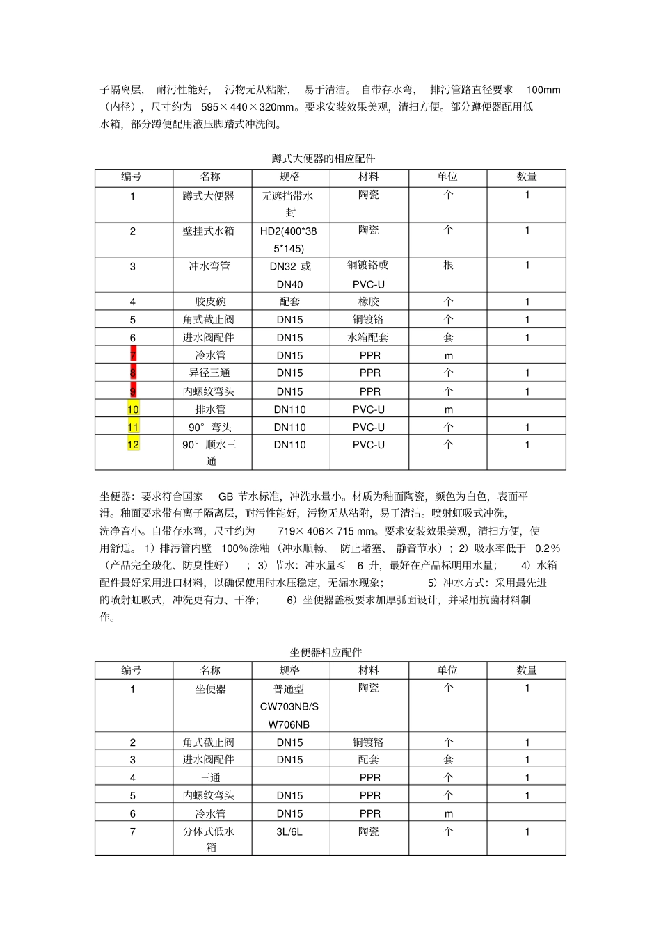 卫生洁具技术规格书_第2页