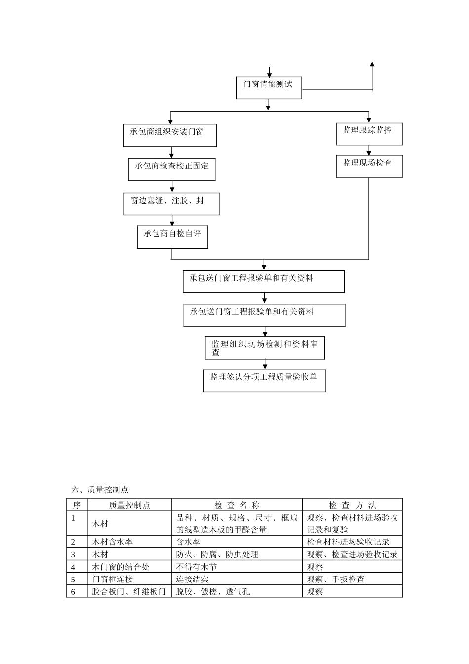木门窗监理施工细则_第3页