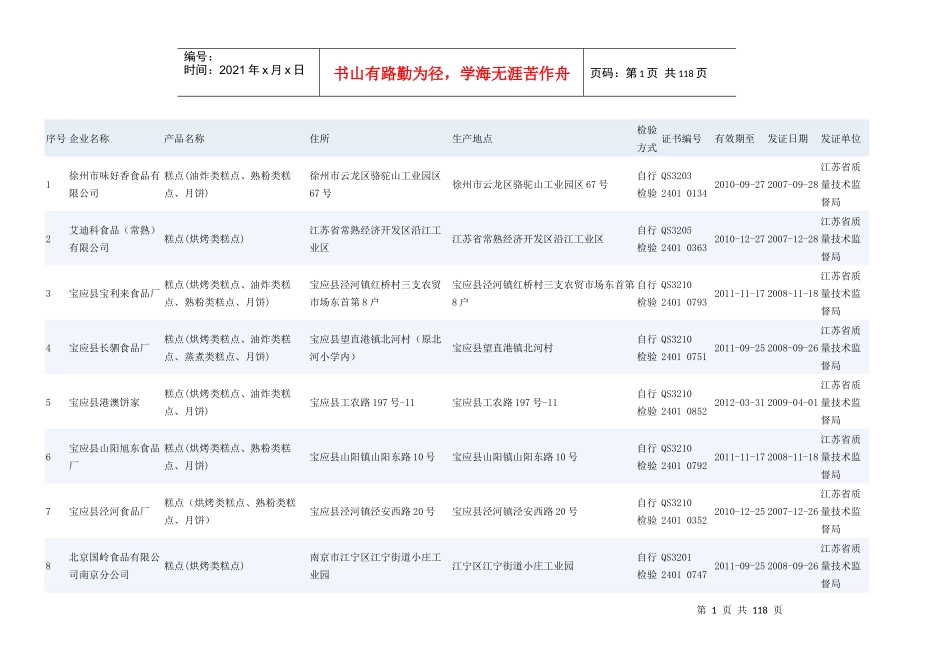 江苏省烘焙客户1021家完整_第1页