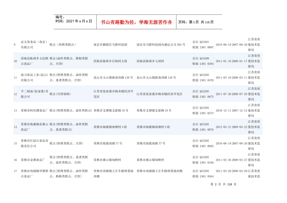 江苏省烘焙客户1021家完整_第2页