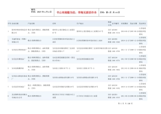 江苏省烘焙客户1021家完整