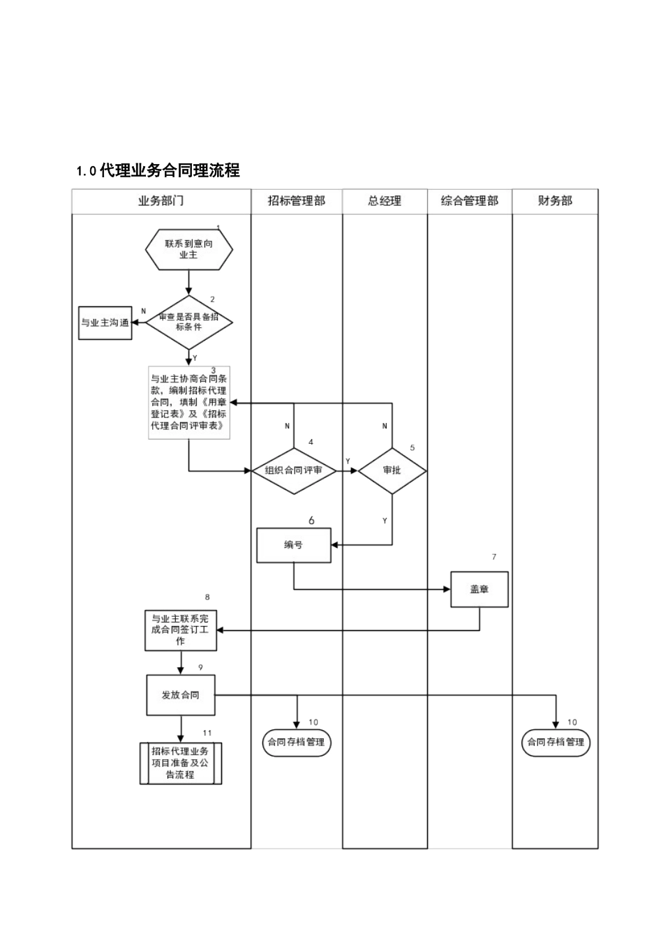 招标代理工作手册_第3页