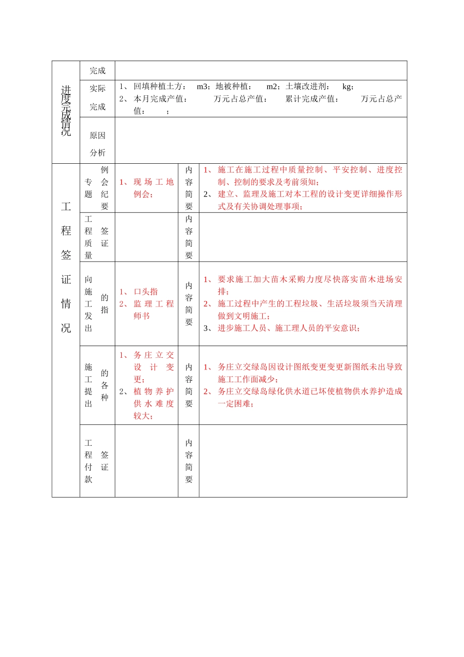 南海经济开发区主干路网绿化提升工程建设监理工作月报_第2页