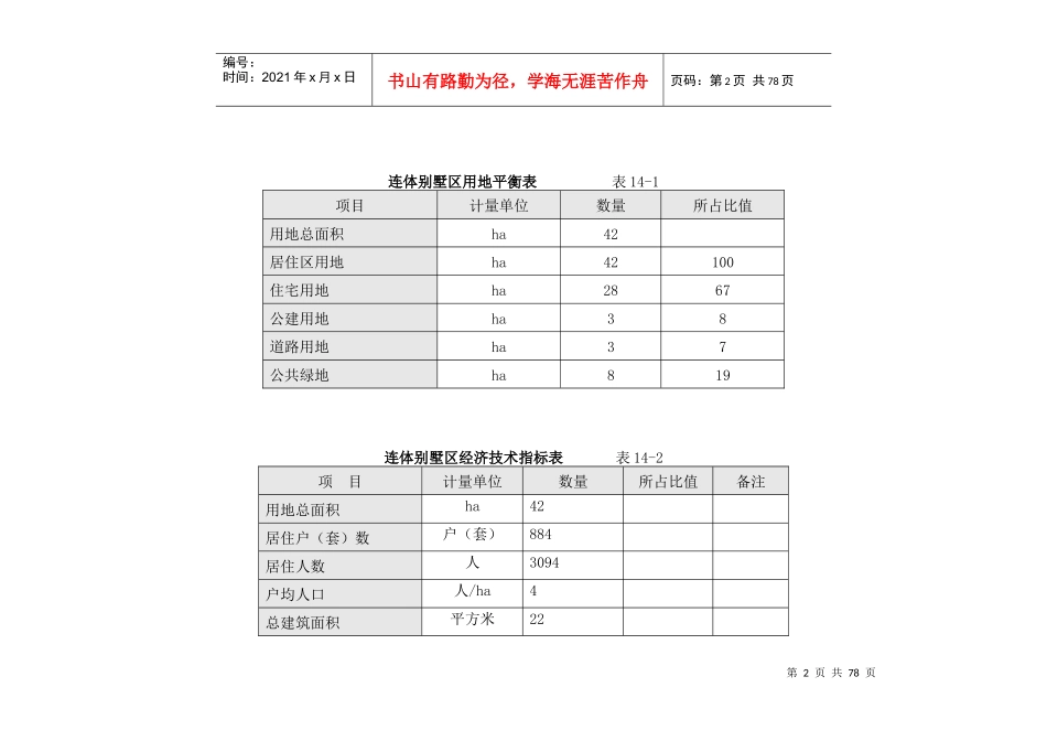 房地产项目开发总体策略_第2页