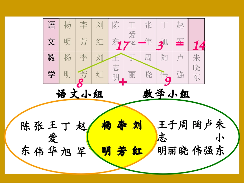 数学广角课件 (2)_第3页