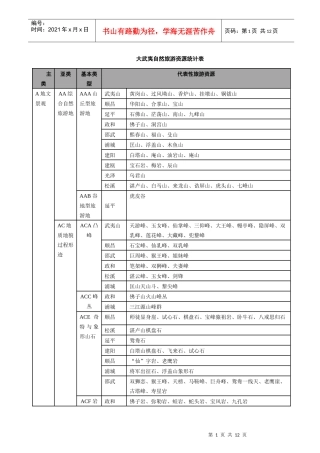 大武夷自然旅游资源统计表